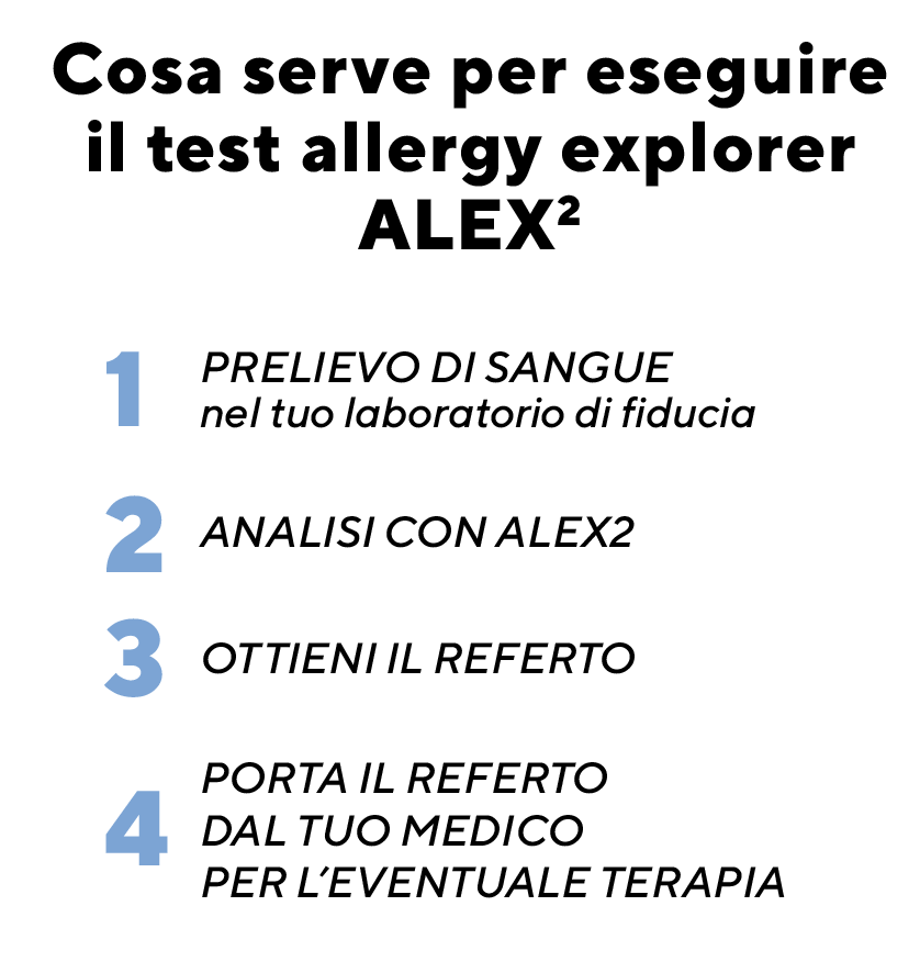 procedure test Alex2 Bianalisi