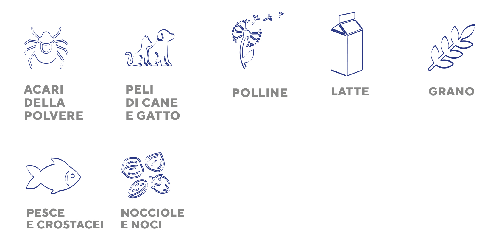 fonti allergiche test Alex2 Bianalisi